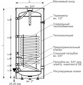 Бойлер косвенного нагрева GALMET MINI TOWER SGW(S) 140