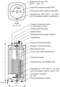 Бойлер косвенного нагрева GALMET KWADRO SGW(S) 140 FL