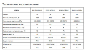 Накопительный водонагреватель Ballu BWH/S Rodon 30 / 50 / 80 / 100, 100 л