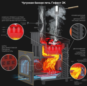 Банная печь Технолит GFS ЗК 25 Ураган