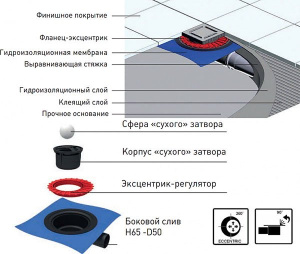 Душевой трап Berges Wasserhaus Zentrum Antik бронза, 10х10 см