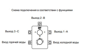Смеситель встраиваемый RGW SP 42-03 термостатический