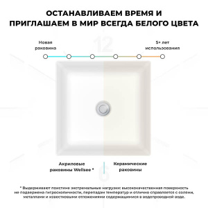 Умывальник Wellsee Pure BY Wellsee 230713000