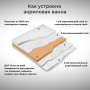 Акриловая ванна Polimat Abi белая