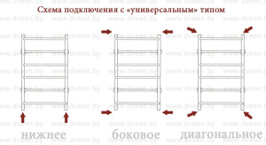 Полотенцесушитель Двин L нижнее подключение, 40х60 6 перекладин 1 дюйм