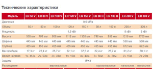 Накопительный водонагреватель Garanterm ER 80 H