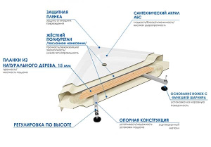 Душевой поддон River Wemor  40 S