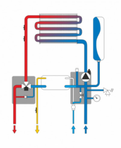 Газовый котел Ferroli Vitabel F32