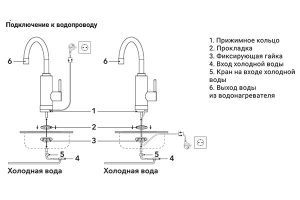 Проточный водонагреватель Royal Thermo QuickTap White