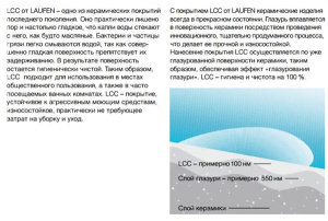 Подвесной унитаз Laufen Sonar Rimless 8.2034.1.400.000.1 LCC безободковый, белый