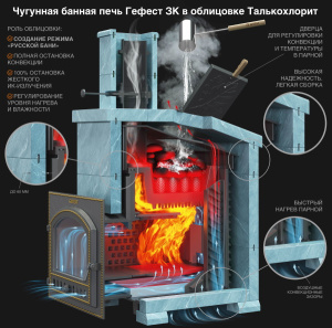 Банная печь Технолит GFS ЗК 25 (П2) Президент 1000/50 Талькохлорит