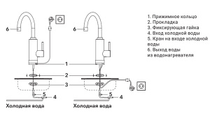 Проточный водонагреватель Royal Thermo EasyFit