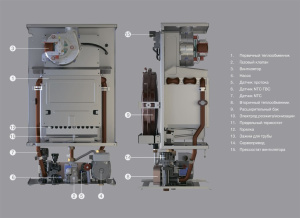 Газовый котел E.C.A. GELIOS PLUS 28 HM