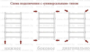Полотенцесушитель Двин FW с полкой нижнее подключение, 40х100 4 перекладины 1 дюйм