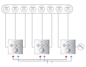 Смеситель встраиваемый Grohe Grohtherm SmartControl	29126000 / 29126DC0 термостатический