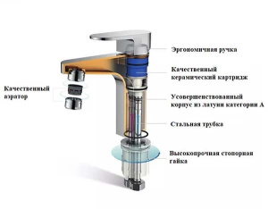Смеситель для умывальника Boch Mann Viva CK-21E1XLВ