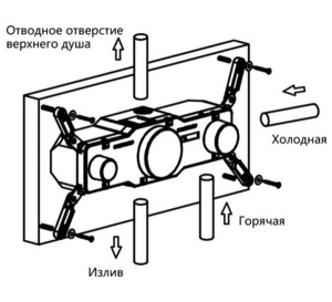 Смеситель встраиваемый Vincea VSCV-432TCH термостатический (3 функции)