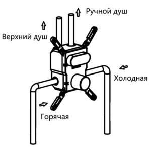 Смеситель встраиваемый Vincea VSCV-421CH (2 функции)