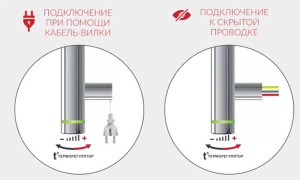 Полотенцесушитель Terminus Виктория электро quick touch, 40х65 6 перекладин встроенный диммер quick touch