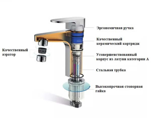 Смеситель для умывальника Boch Mann Chika BM21H1
