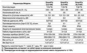 Проточный водонагреватель Royal Thermo Smartfix S, 5.5 кВт