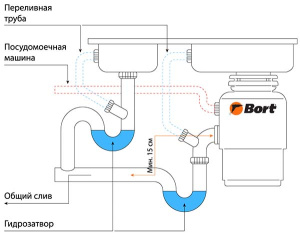 Измельчитель пищевых отходов Bort Titan 5000 (Control) 93410259