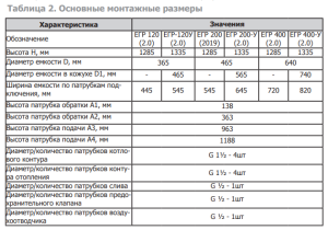 Буферная емкость Теплодар  ЕГР-200 У (2.0)