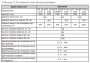 Буферная емкость Теплодар  ЕГР-200 У (2.0)
