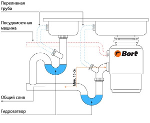 Измельчитель пищевых отходов Bort Titan Extra 93411812