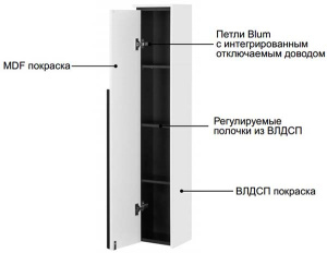 Пенал Roca Aneto 25