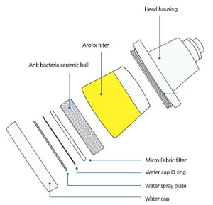 Верхний душ Aroma Sense AROFIX-01