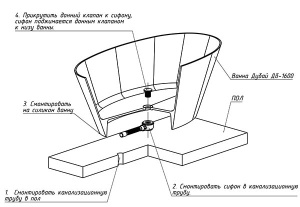 Ванна из искусственного камня Belux Дубай ВД-1600 белый матовый Solid Surface