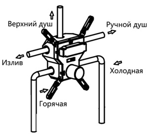 Смеситель встраиваемый Vincea VSCV-431GM (3 функции)