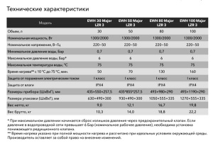 Накопительный водонагреватель Electrolux EWH Major LZR 3 30 / 50 / 80 / 100, 100 л