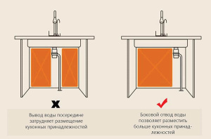 Кухонная мойка Savol S-SC003W со смесителем 8 в 1