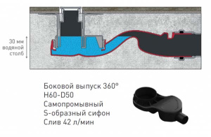 Душевой трап Berges Wasserhaus Zentrum Norma хром глянцевый, 10х10 см