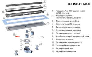 Душевой трап Vincea Say Optima Blok черный матовый, 60 см