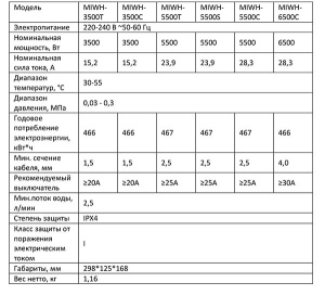 Проточный водонагреватель Midea MIWH-3500T / 5500T (кран), 5.5 кВт