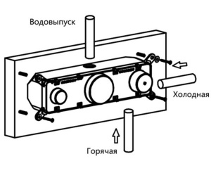 Смеситель встраиваемый Vincea VSCV-422TBG термостатический (2 функции)