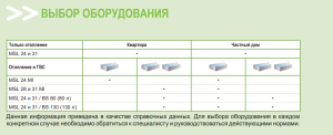 Газовый котел De Dietrich ZENA Plus MSL 31 FF