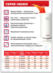 Накопительный водонагреватель Garanterm Origin 50 H Slim