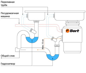 Измельчитель пищевых отходов Bort Titan Max Power 91275790