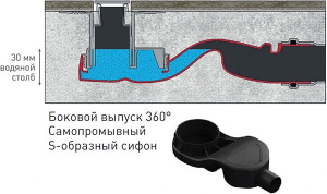 Душевой трап Berges Wasserhaus Top Stark хром матовый, 50 см