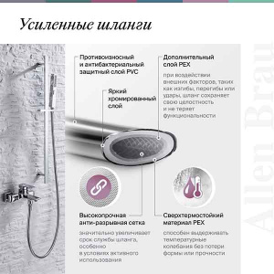 Смеситель для ванны Allen Brau Priority 5.31D10-MG