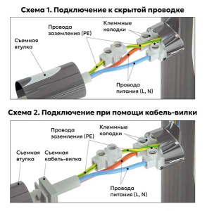 Полотенцесушитель El-Term Грас П5 / П7 Электро, 40х70 5 перекладин, хром