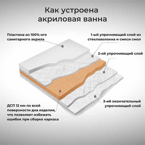 Акриловая ванна Polimat Mango графит