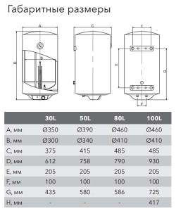 Накопительный водонагреватель Electrolux EWH 30 / 50 / 80 / 100 / 150 DRYver, 100 л