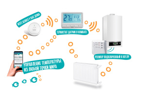 Беспроводной WiFi терморегулятор POER PTC10+PTR10+PTG10 Wifi