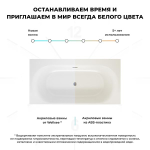Акриловая ванна Wellsee Dream For More 23790104R, 181х90