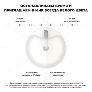 Умывальник Wellsee Chalice Perfection 230614000 / 230615000, 45х45, белый глянцевый